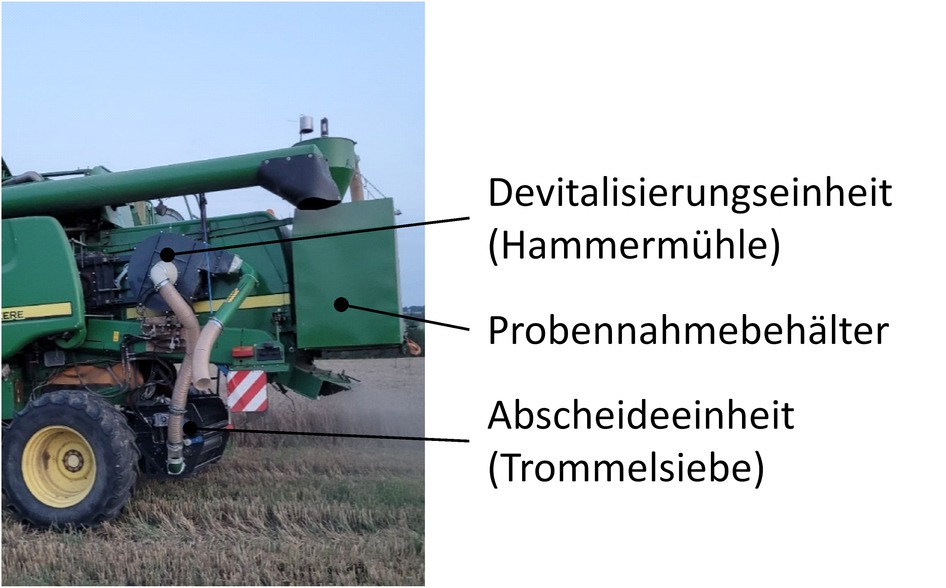 Abb. 1: "BeA" mit Devitalisierungseinheit an der Versuchsmaschine angebaut