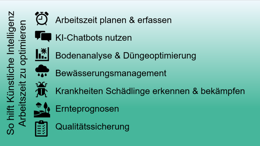 Auf einem grünen Bild stehen untereinander Anwendungsfelder für KI-Tools, wie Arbeitszeiten erfassen, Bodenanalyse, Bewässerungsmanagement, usw.