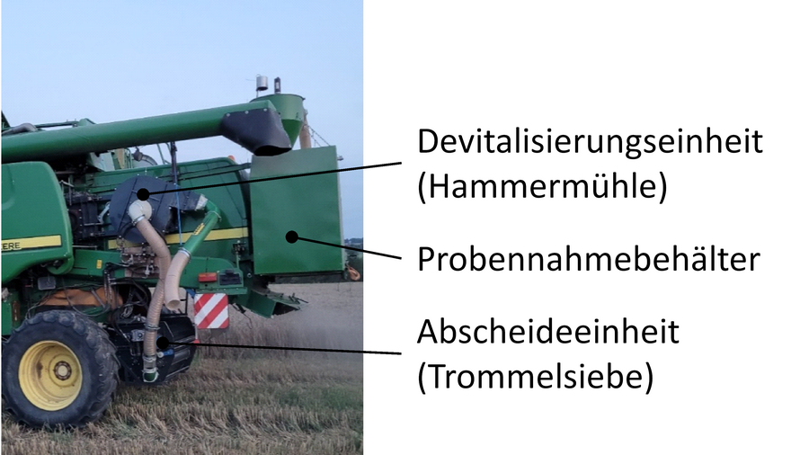 Abb. 1: "BeA" mit Devitalisierungseinheit an der Versuchsmaschine angebaut