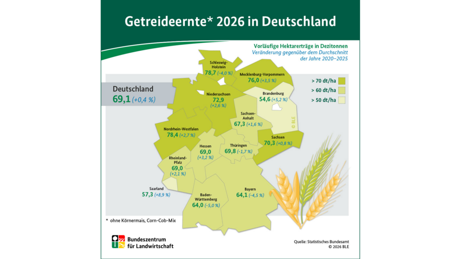 Infografik Getreideernte