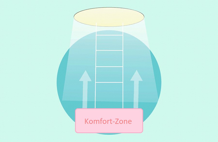 Kreis mit der Inschrift „Komfortzone“. Eine Leiter ragt aus dem Kreis heraus in eine über dem Kreis liegende Öffnung aus der Licht nach unten fällt.