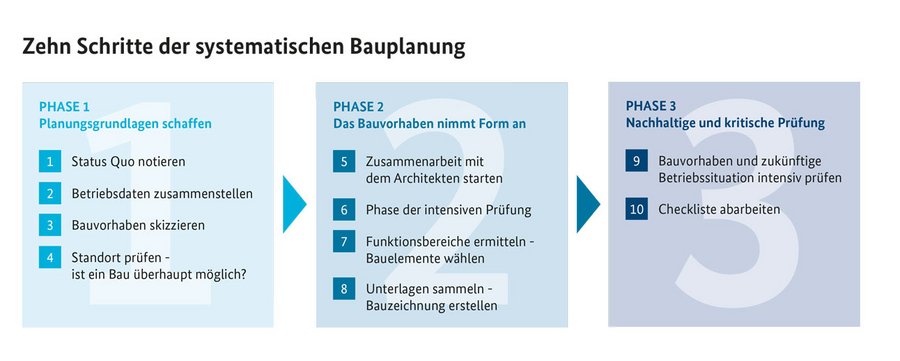 Grafik mit den Bewertungskriterien für Haltungssysteme