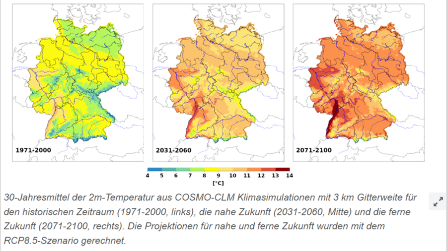 Grafische Darstellung des Temperaturanstieges in Deutschland von 1971-2000, von 2031-2060 und von 2071-2100. 
