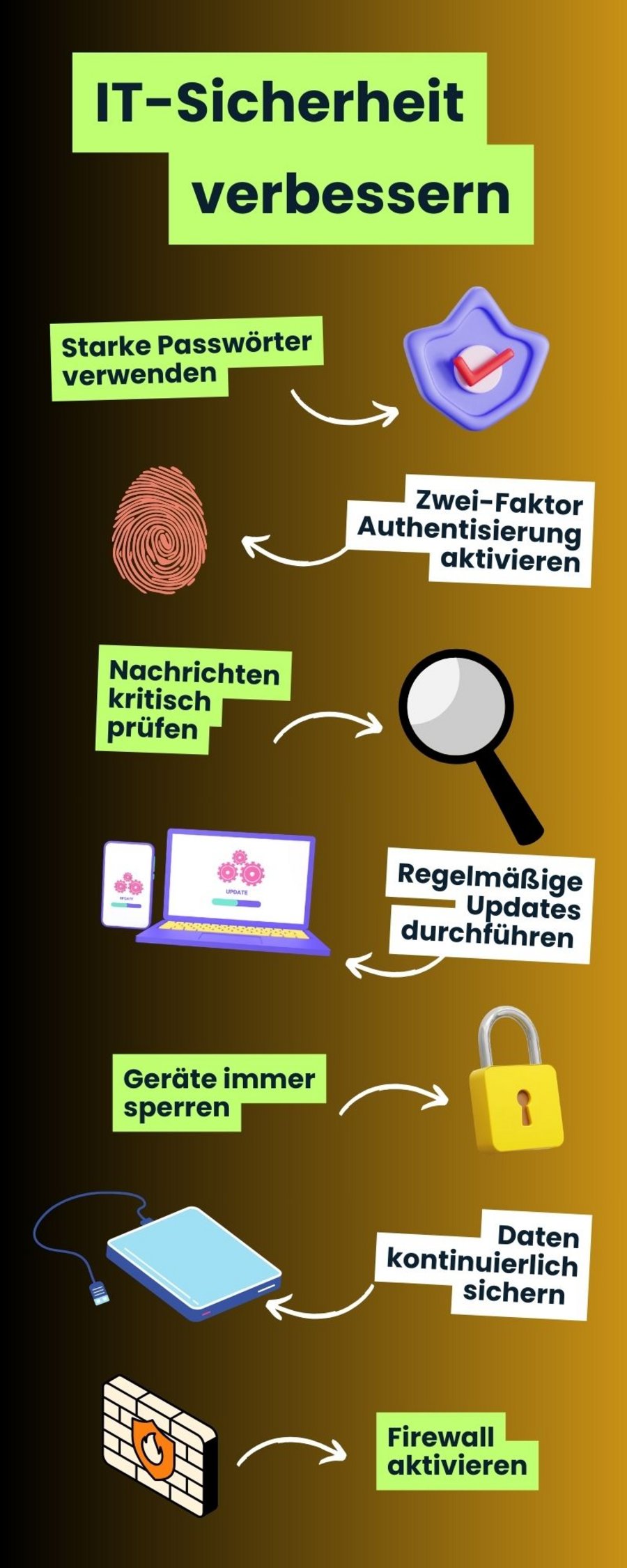 Grafik mit Sicherheitshinweisen