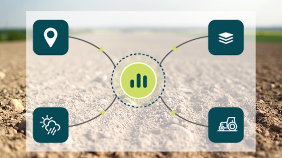 Im Hintergrund ist ein Feld zu sehen. Davor sind Icons zum Wetter und Klima, Standort, Bodenprofil und Bewirtschaftung abgebildet.
